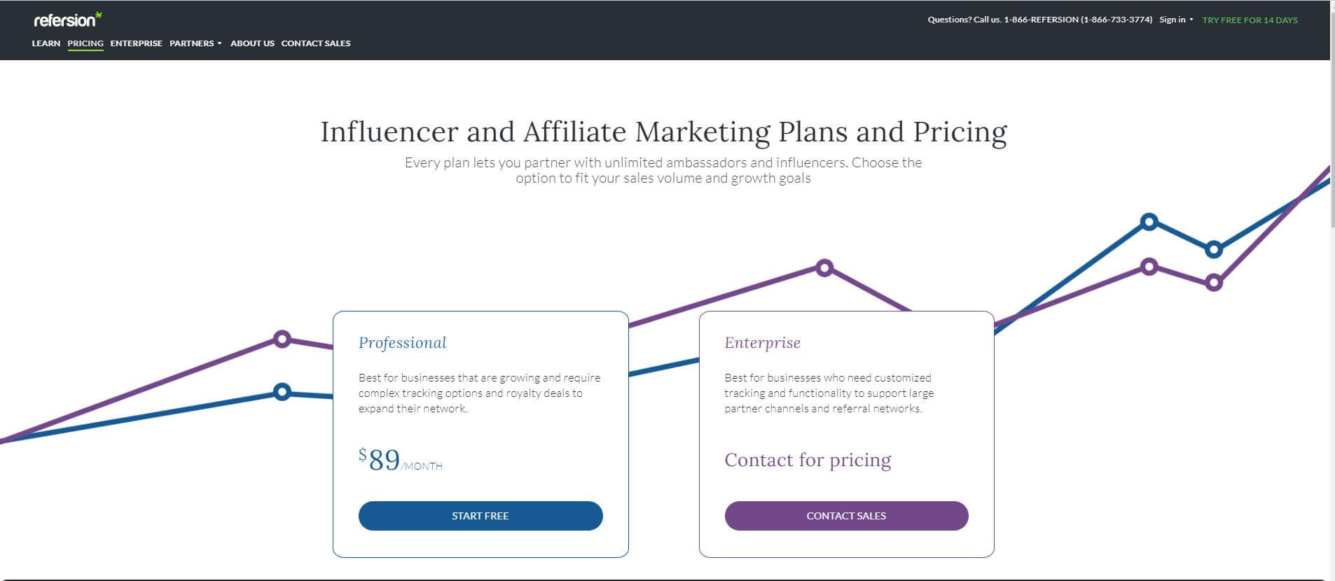 5 Best Affiliate Tracking Software Solutions for This Year
