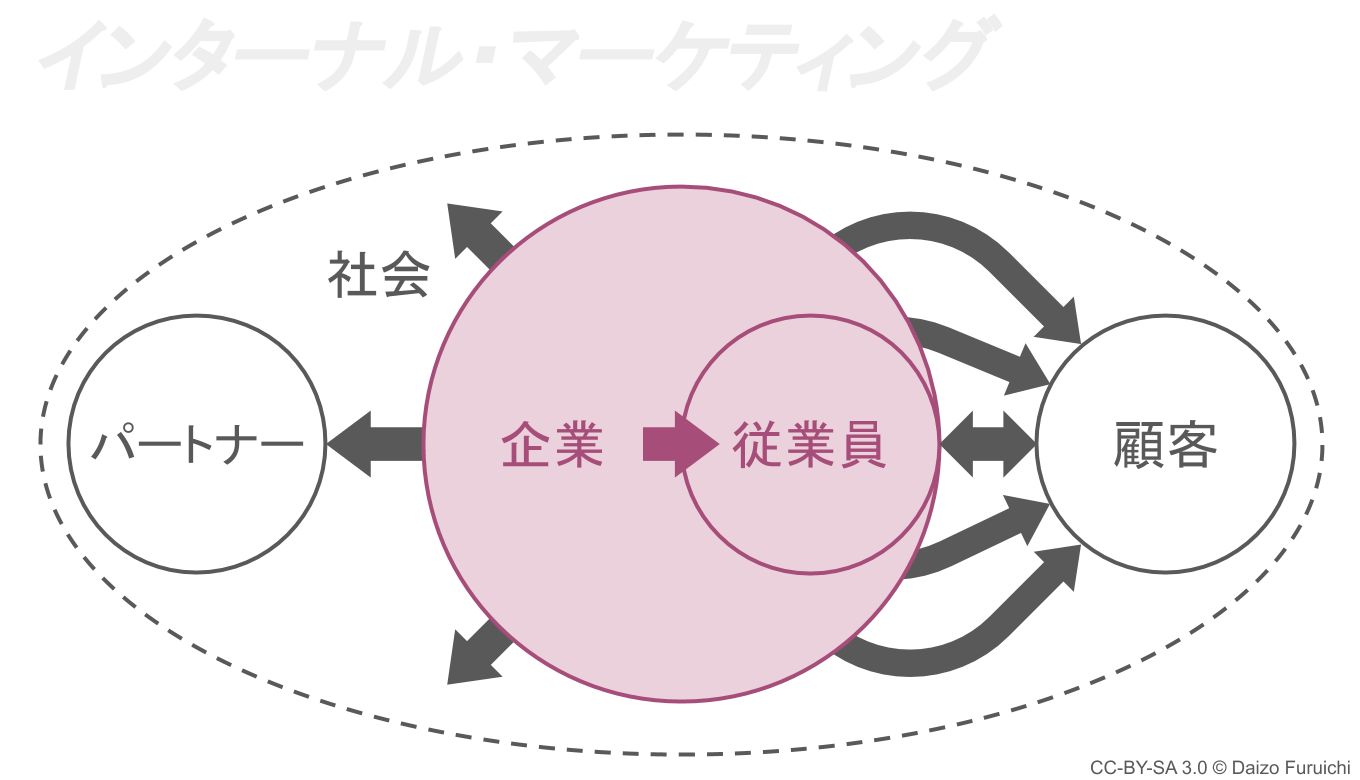 インターナル (インターナル) JapaneseEnglish Dictionary JapaneseClass.jp