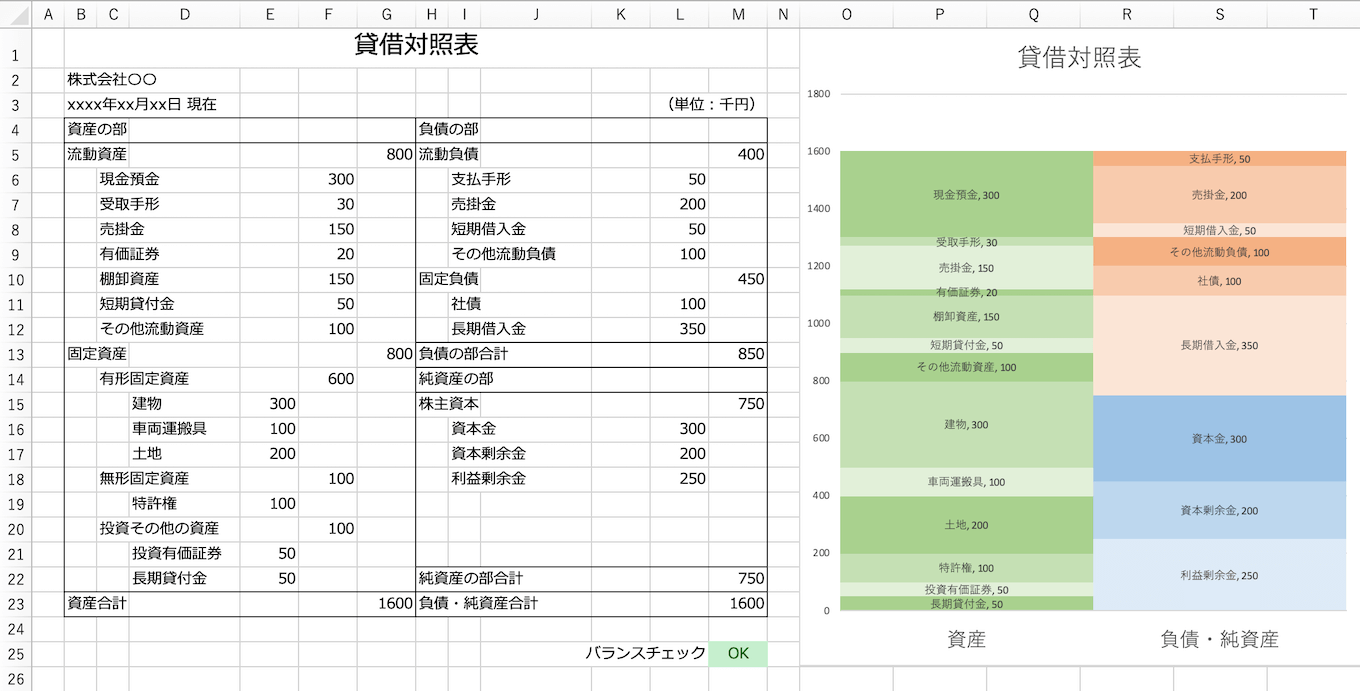 6+ 貸借 対照 表 作り方 References