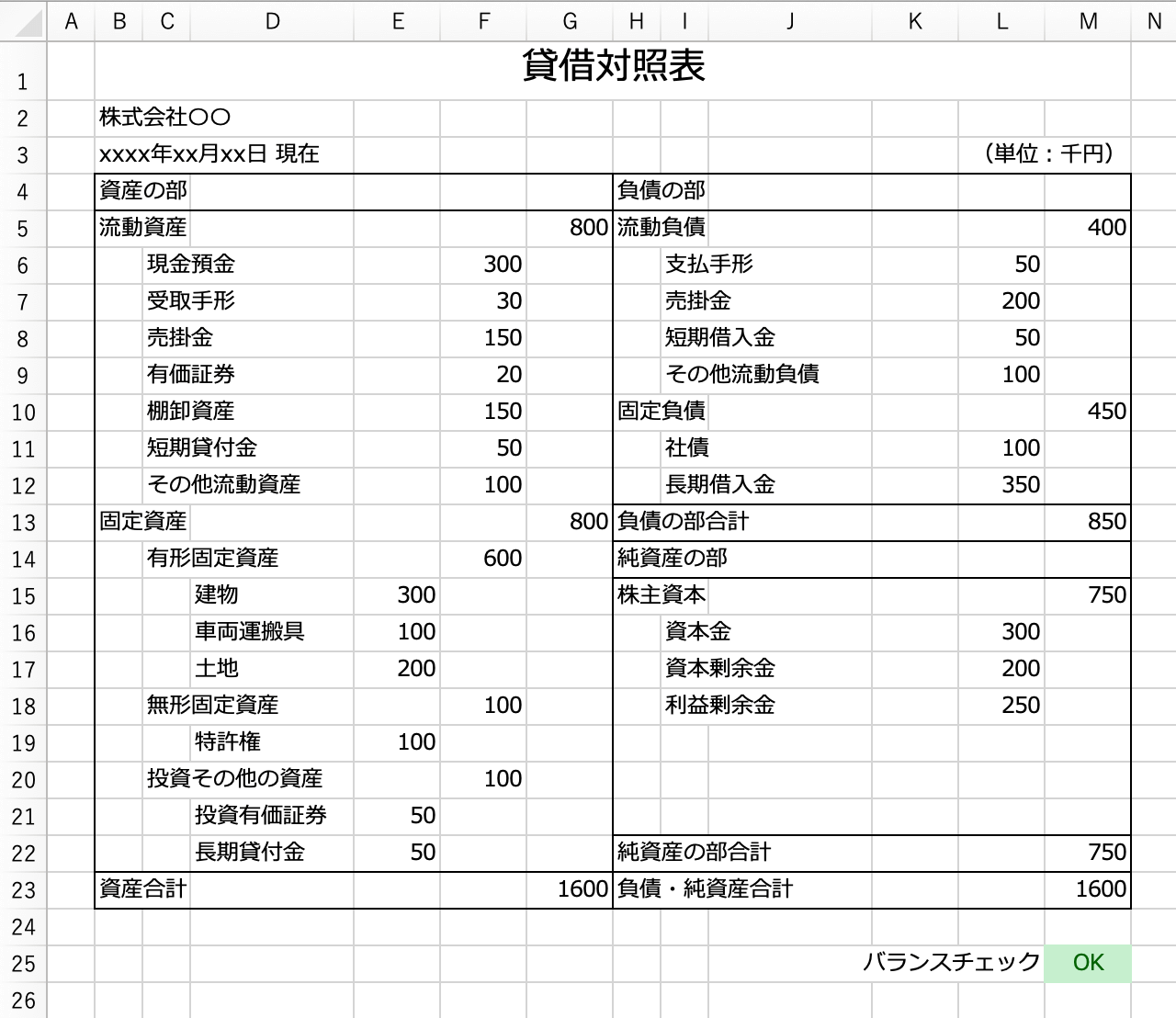 貸借対照表とは？見方をわかりやすく図解：Excelテンプレートあり