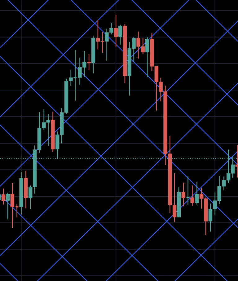 相場の動きを先に読む「ギャン」とは？ ｜ FXトレード研究会（FTK） 実力派トレーダー集団が運営するFXブログ