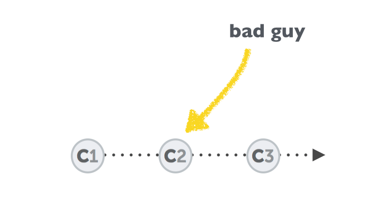 Git Revert To Previous Commit Reverting Changes Gitlab / The git