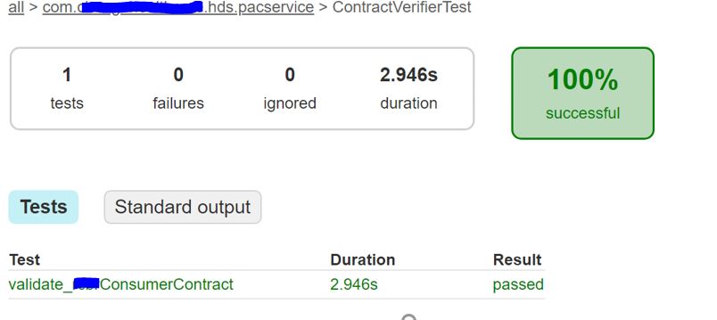 Testing With Spring Cloud Contract DZone Performance