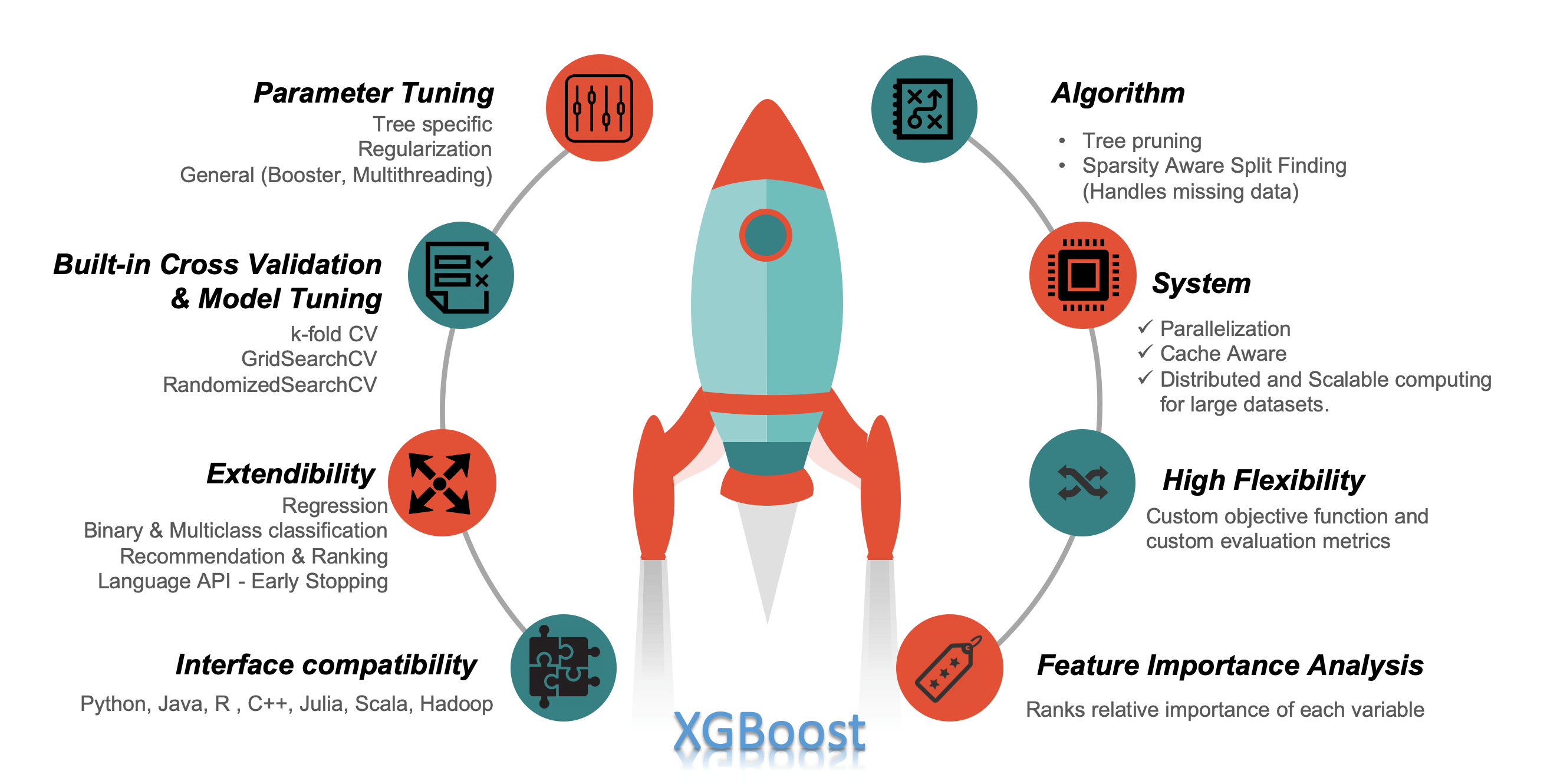 XGBoost A Deep Dive Into Boosting DZone