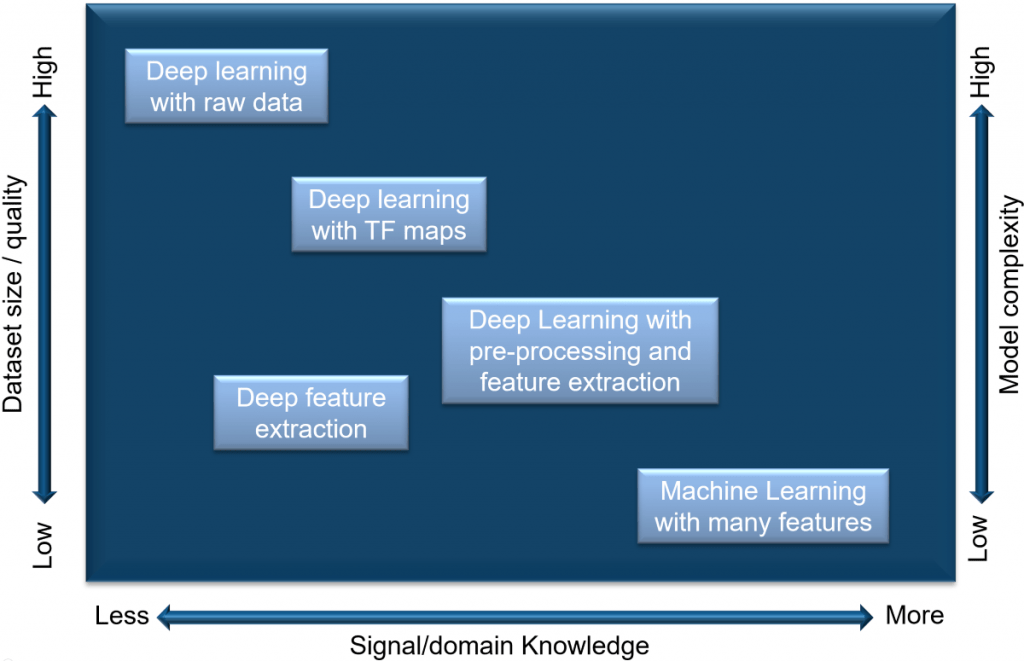 Deep Learning for Signal Processing What You Need to Know DZone