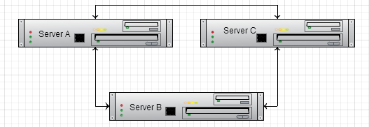 Distributed Counters Feature Design DZone Java