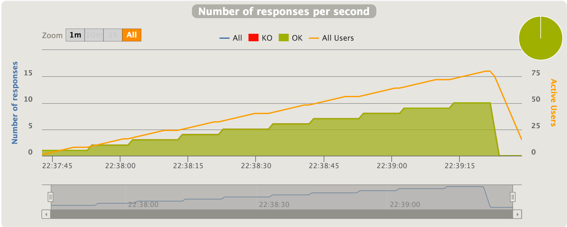 Performance Impact of Undefined Variables in EL 3.0 DZone Performance