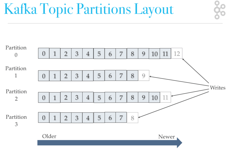 Kafka Topic Architecture Replication, Failover, and Parallel