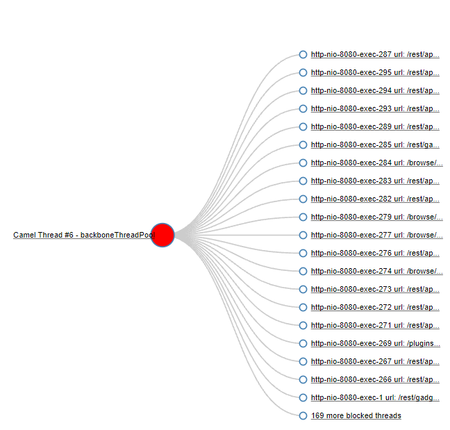 Performance Impact of java.lang.System.getProperty DZone