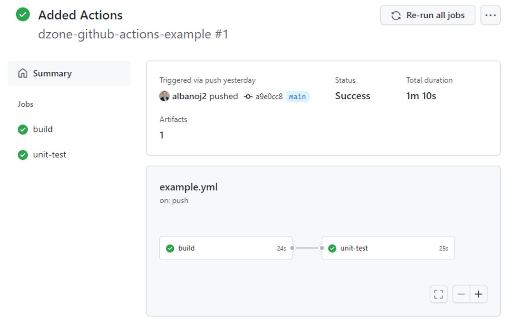 Getting Started With GitHub Actions DZone Refcardz