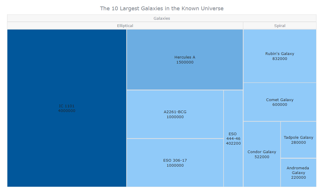 How to Build a Treemap Using JavaScript cyberdime.io