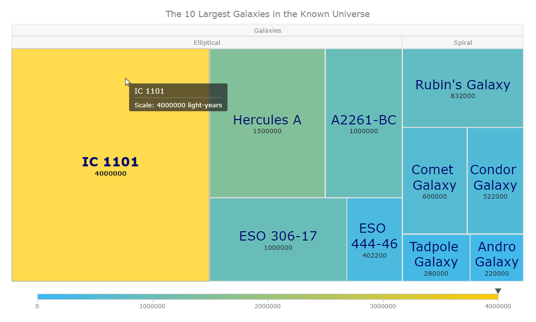How to Build a Treemap Using JavaScript DZone