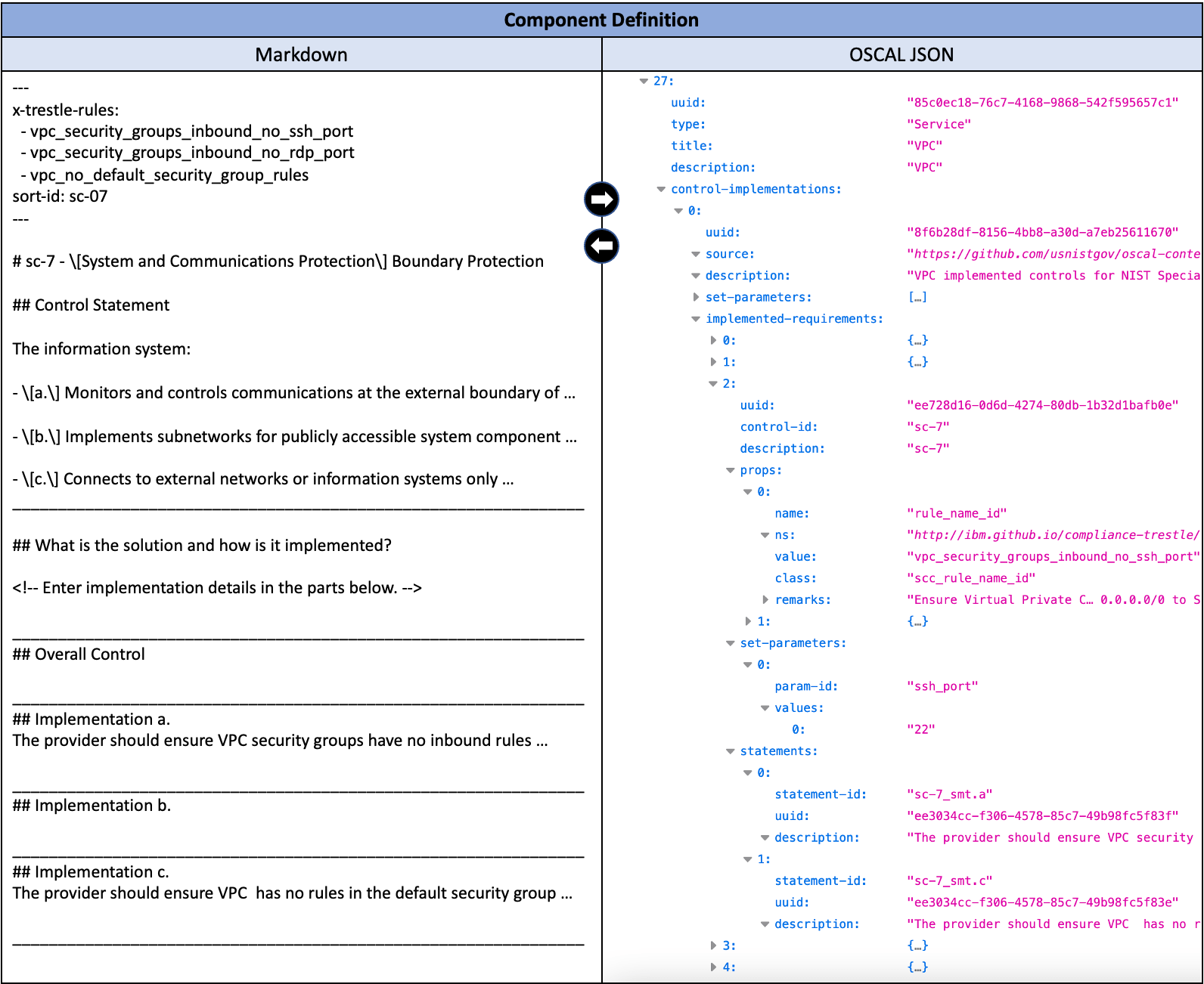 COMPASS Part 3 Artifacts and Personas DZone