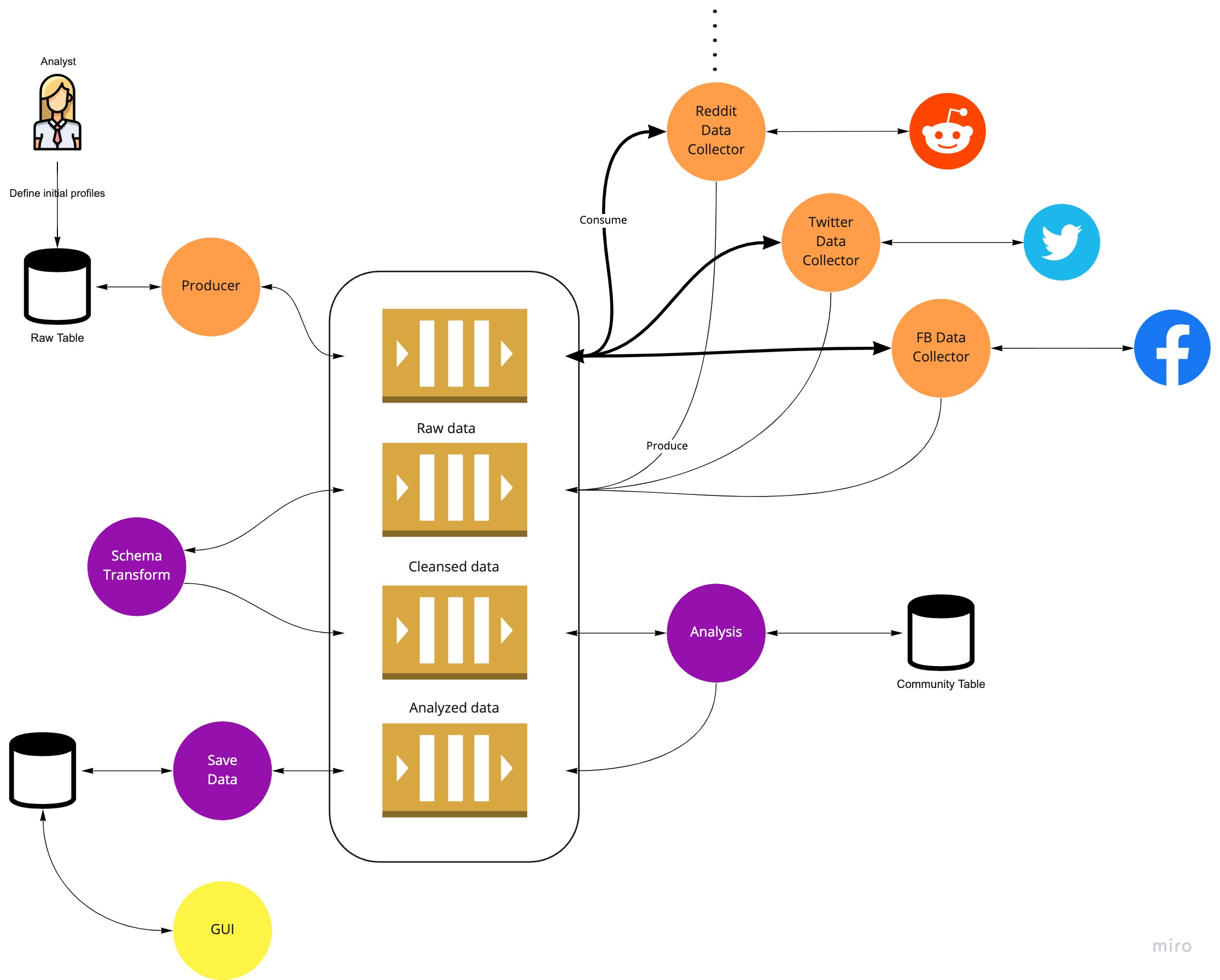 Here Is Why You Need a Message Broker DZone