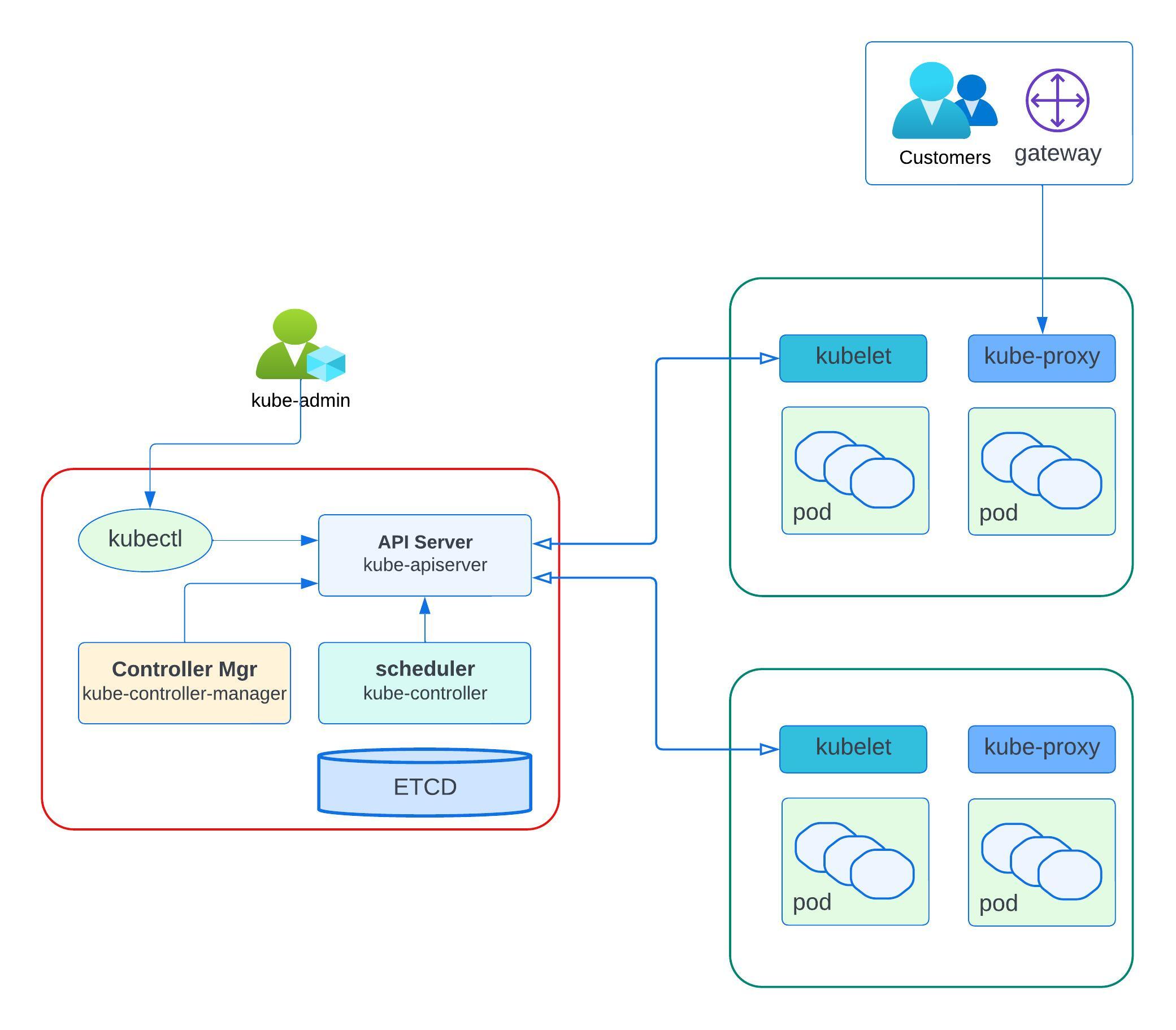 Cluster Setup on Ubuntu, Explained DZone