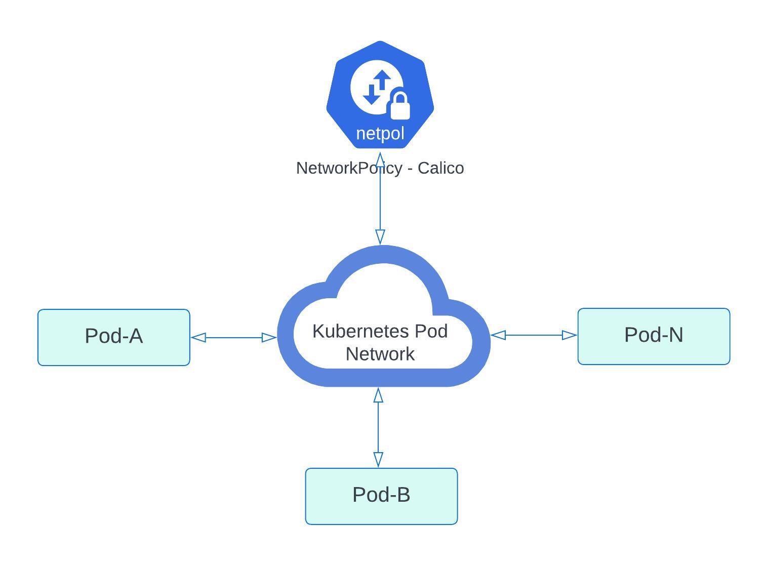 Cluster Setup on Ubuntu, Explained DZone