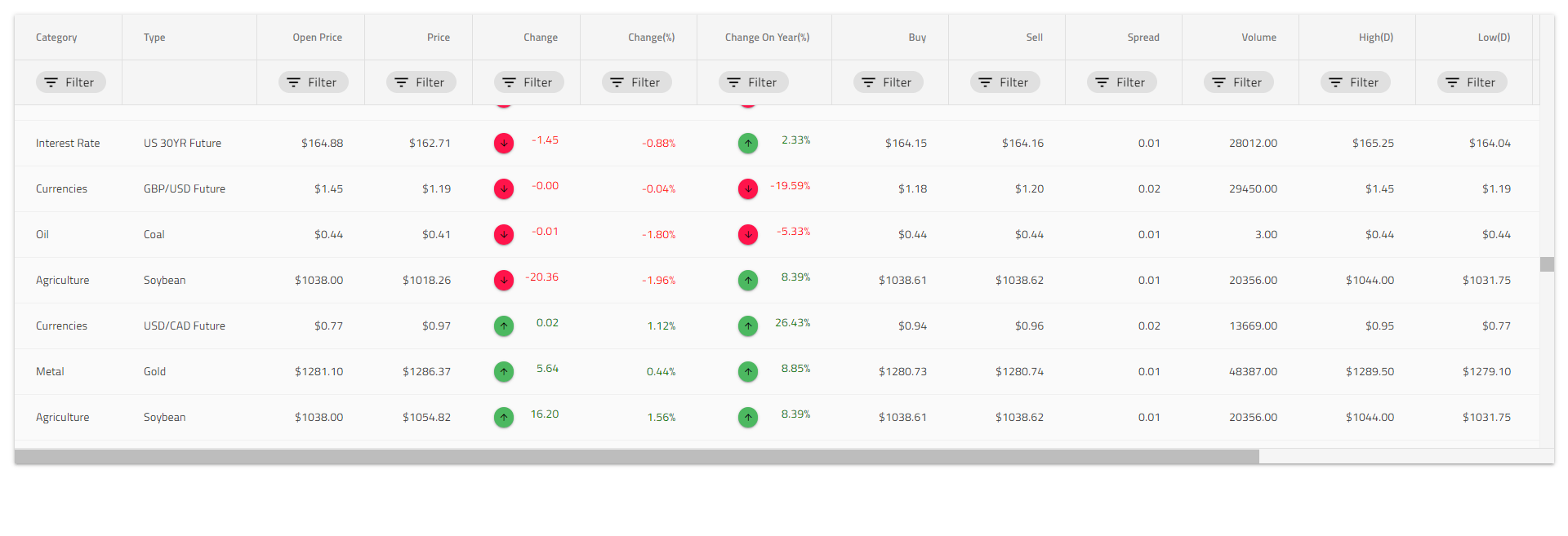 5 Angular Data Grid Features To Use for Your Next Project DZone