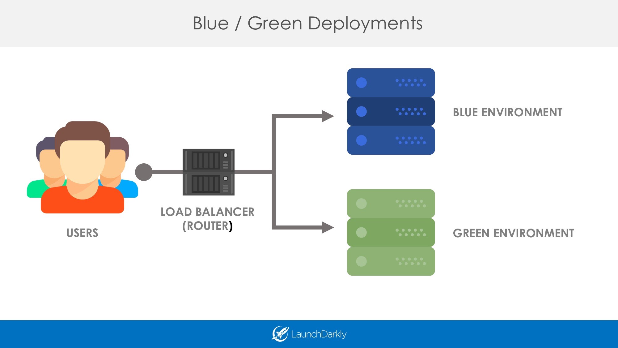 Powering BlueGreen Deployments With Feature Flags DZone