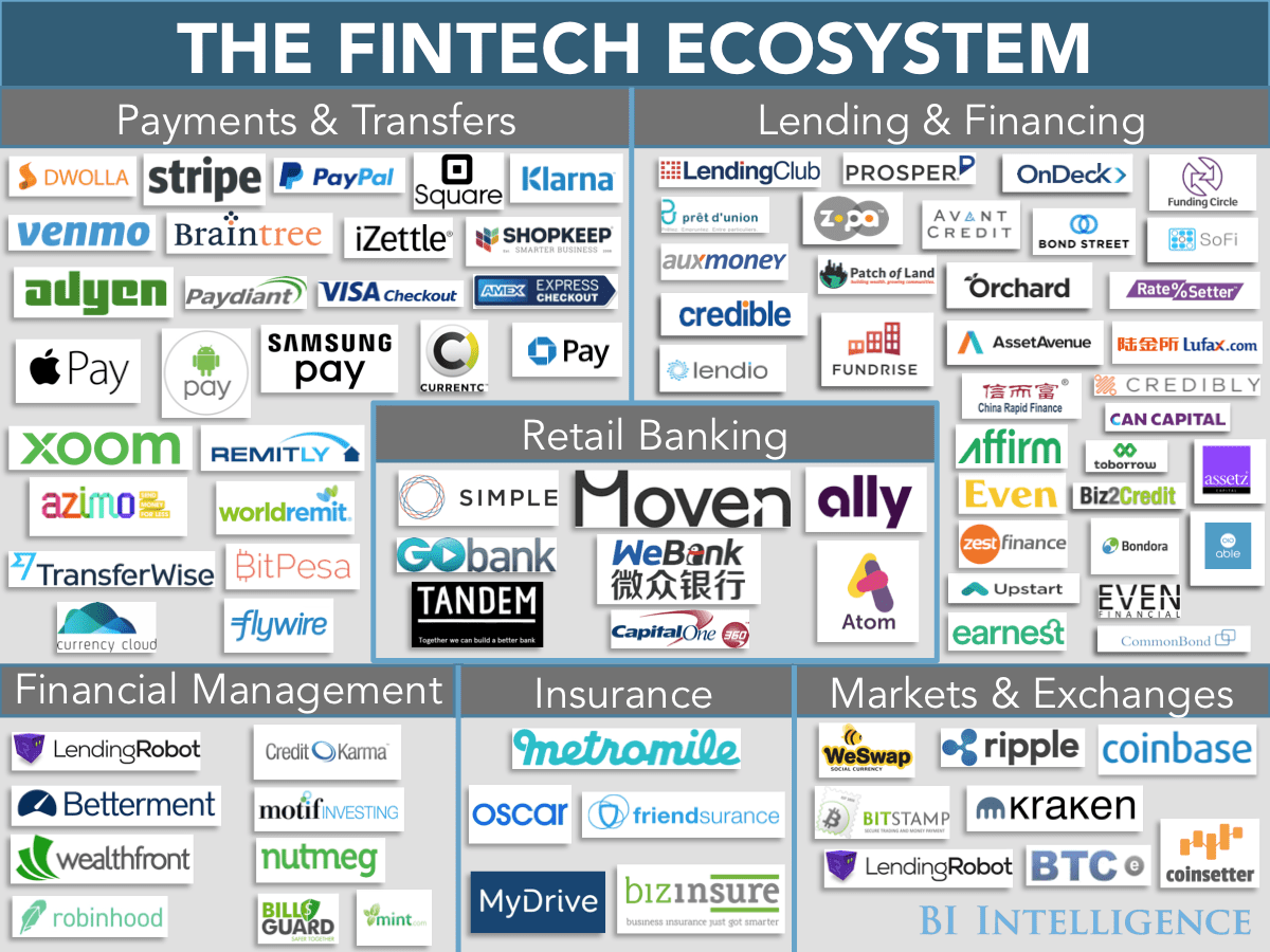 Future of FinTech Depends on APIs DZone Integration