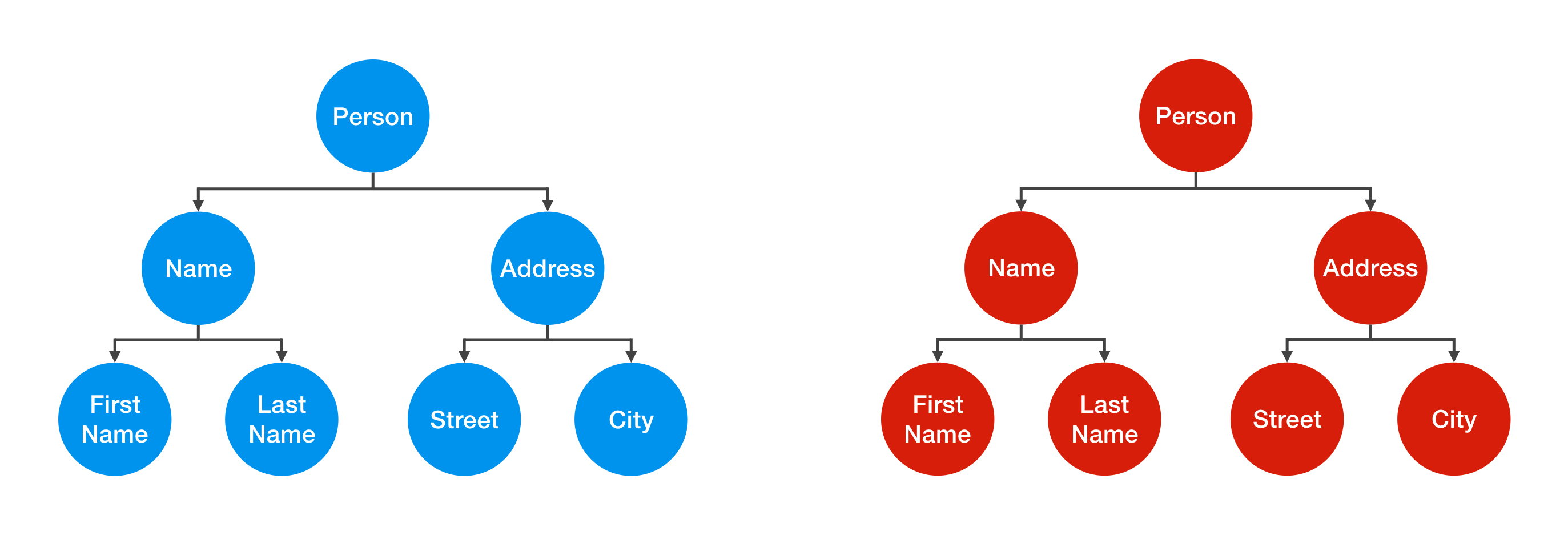 Shallow vs. Deep Copy in Java DZone