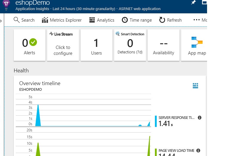 Azure Functions to Consume Telemetry Data Serverless Notes