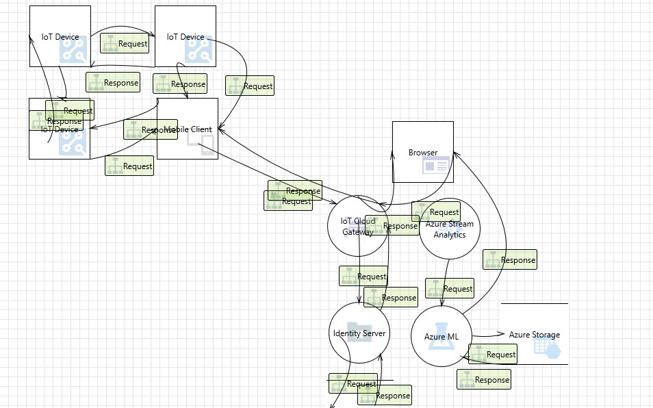 Microsoft sdl threat modeling tool download nationalpassl