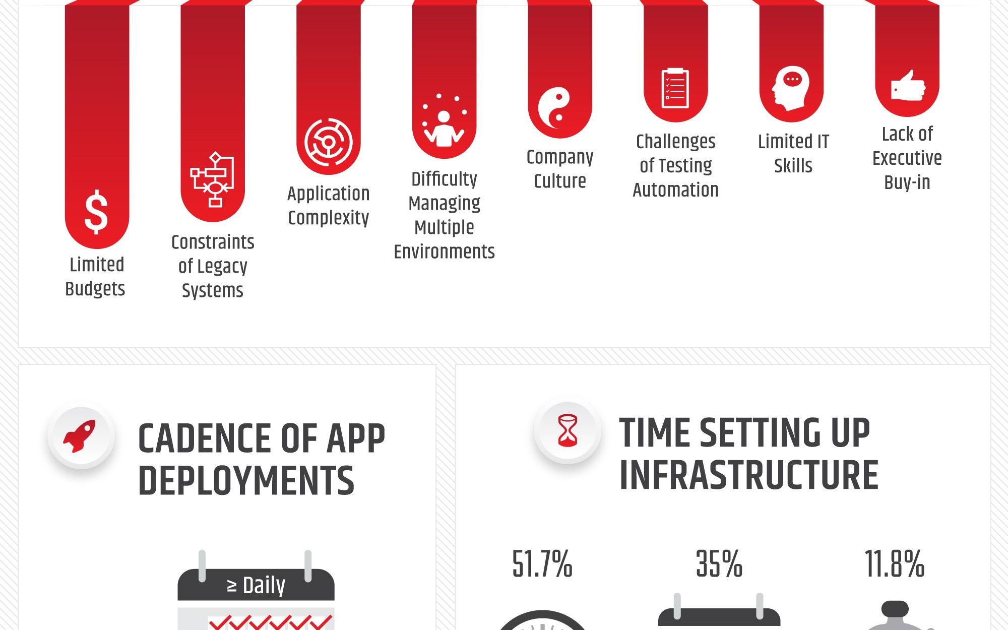 What Are the Top DevOps Barriers? [Infographic] DZone DevOps