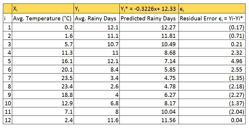 The Journey of Probability and Statistics (With an Excel Example