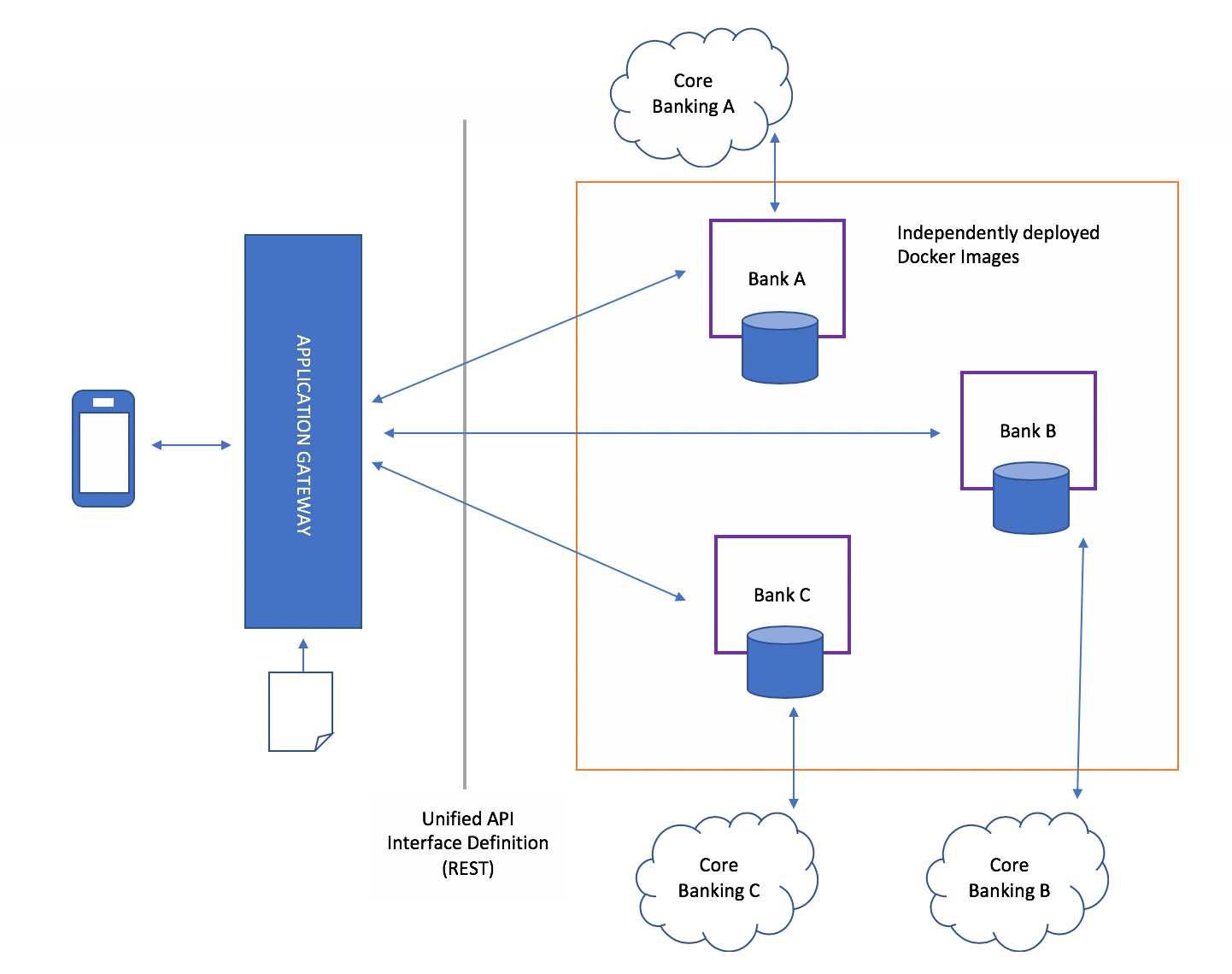 Conversational Tech, DomainDriven Design, and Microservices DZone