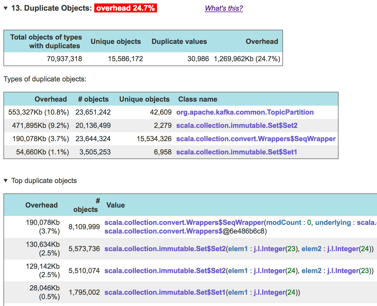 Duplicate Objects in Java Not Just Strings LaptrinhX