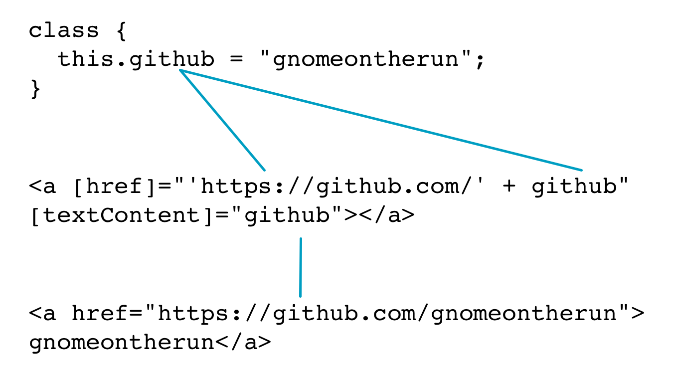 Property Bindings in Angular 2 LaptrinhX