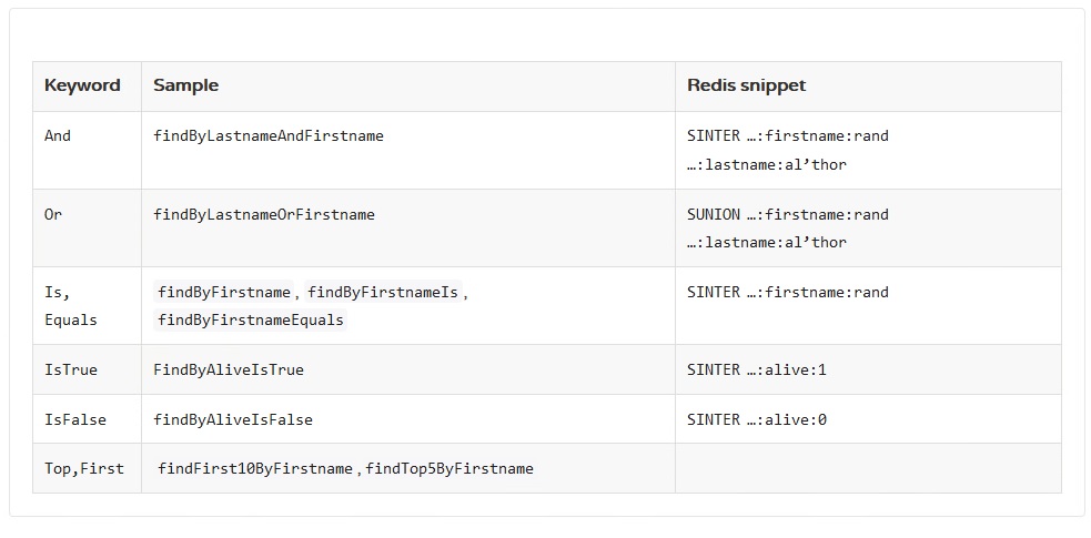 Object Is Not An Instance Of Declaring Class Modelmapper Várias Classes