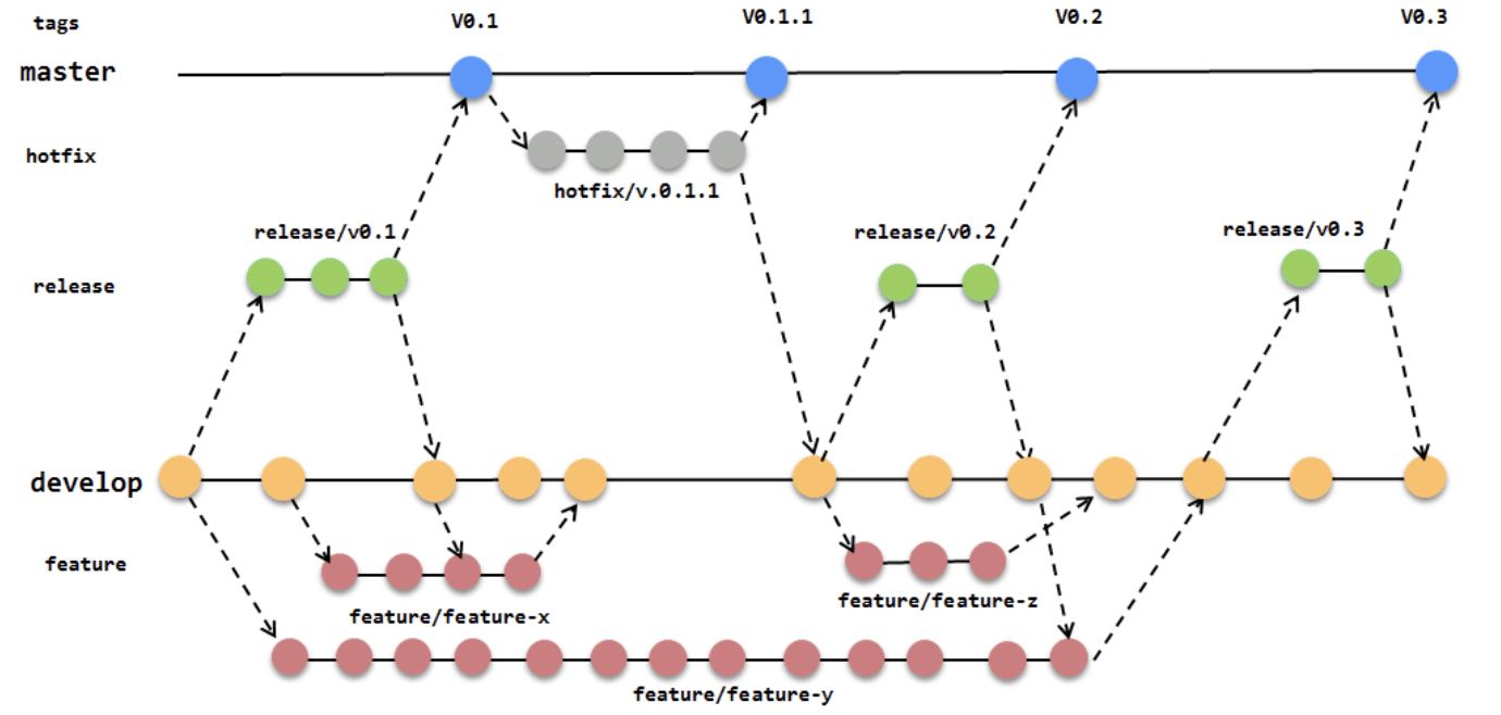Why I Prefer TrunkBased Development Over Feature Branching and GitFlow DZone DevOps