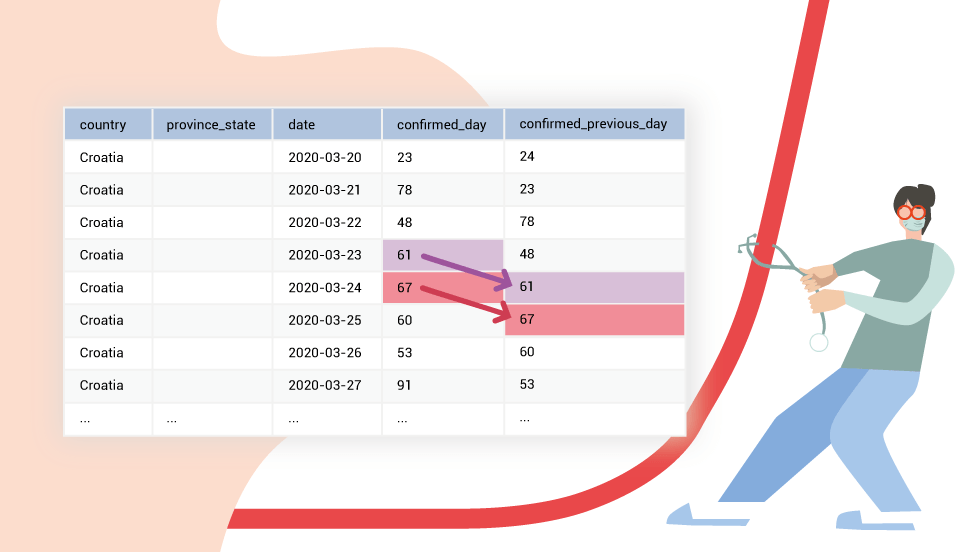 How to Analyze Time Series COVID19 Data With SQL Window Functions