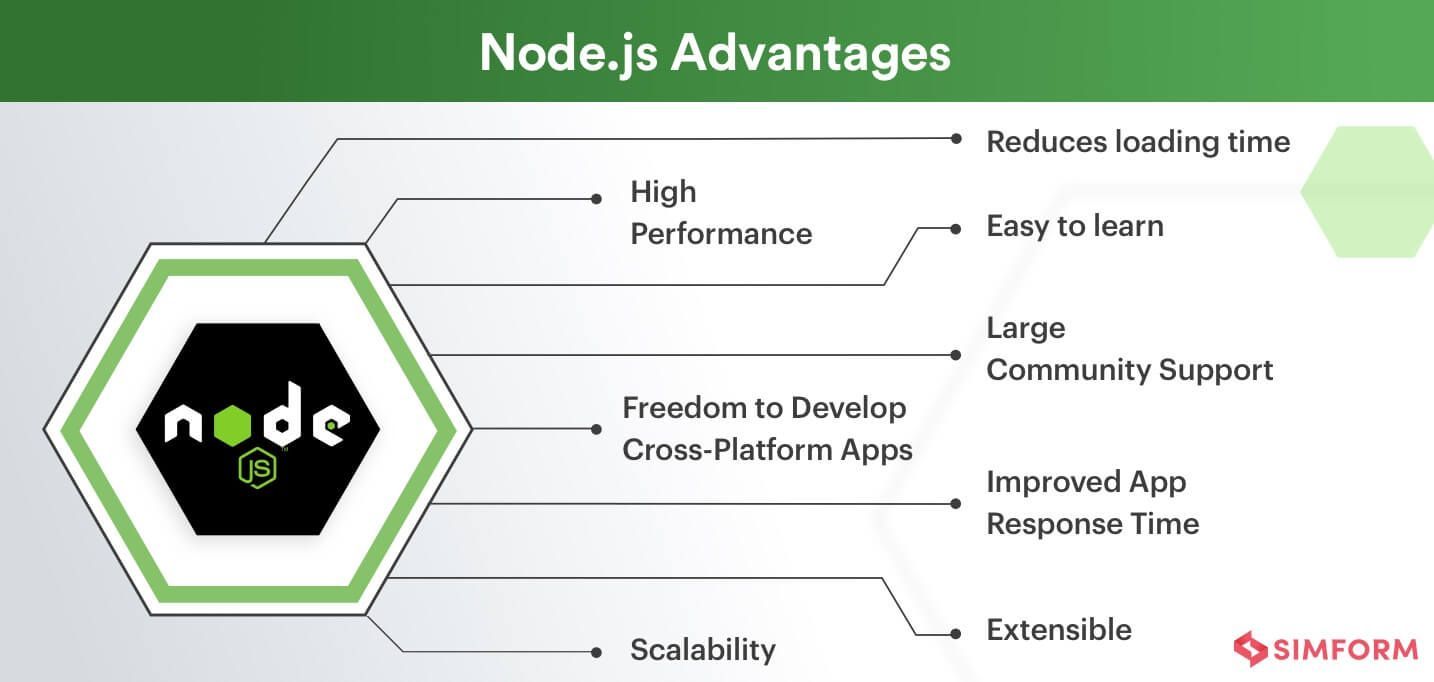 7 Key Node.js Advantages to Develop Scalable  Apps DZone
