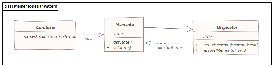 Memento Design Pattern In Java DZone Java