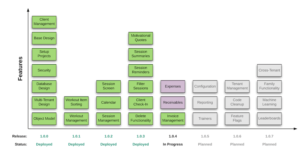 Leveraging CloudAMQP Within My HerokuBased SaaS Solution
