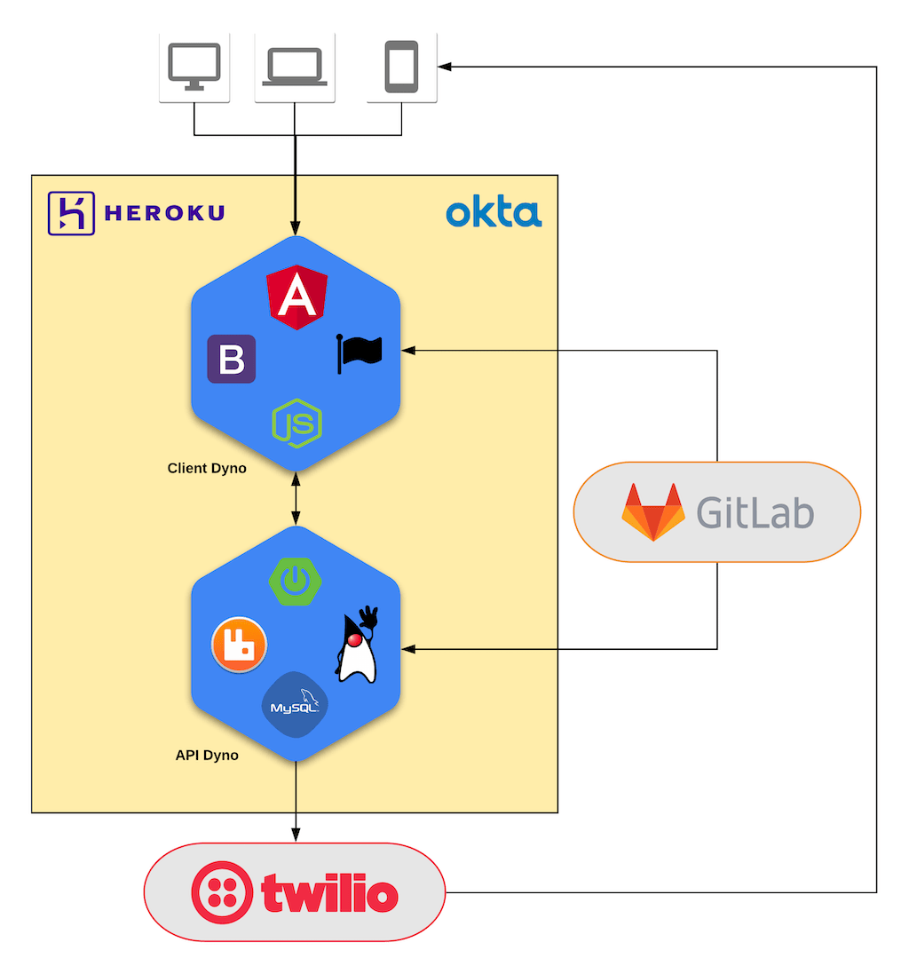 Leveraging CloudAMQP Within My HerokuBased SaaS Solution