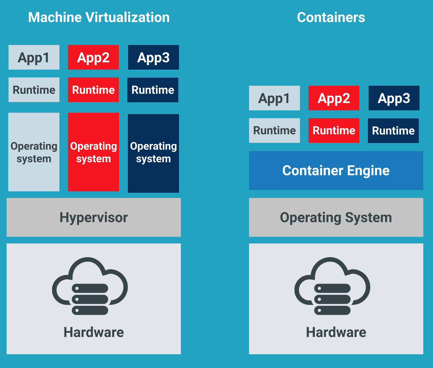 How To Build Docker Images for Windows Desktop
