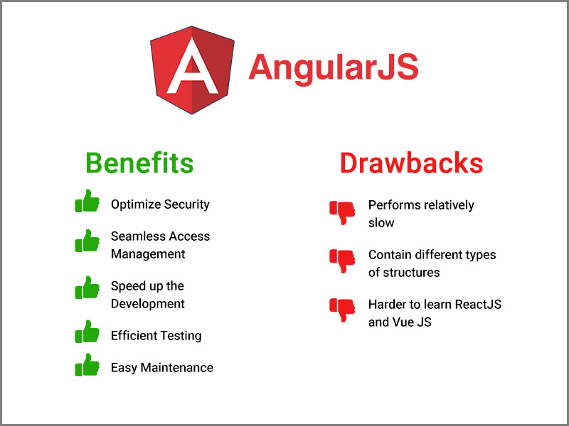 AngularJS Vs. ReactJS Vs. VueJS A Detailed Comparison DevsDay.ru