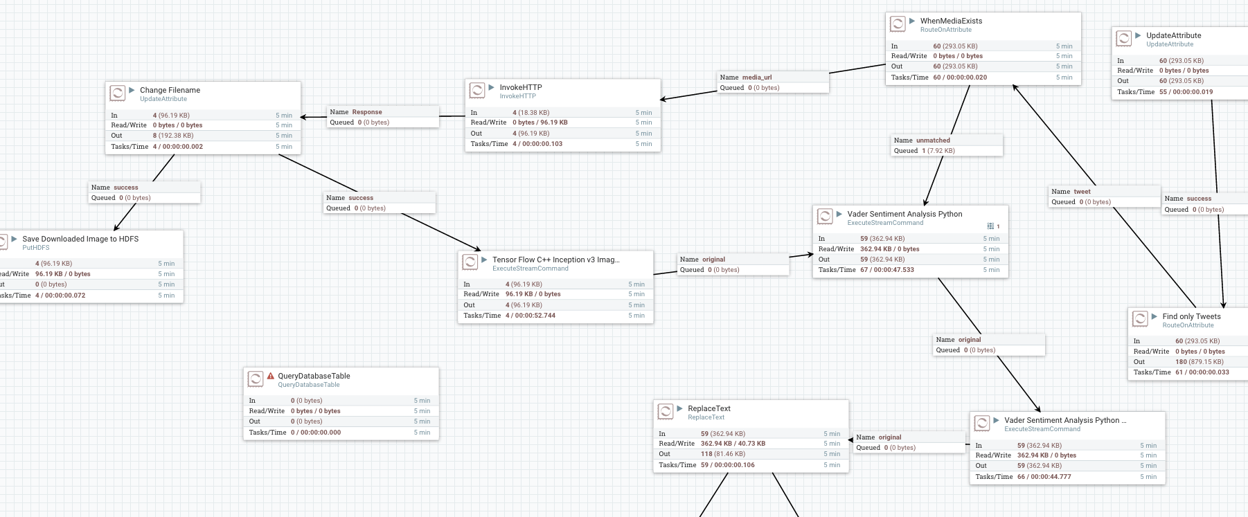 TensorFlow最新应用&资源集锦_tensorflow 应用CSDN博客
