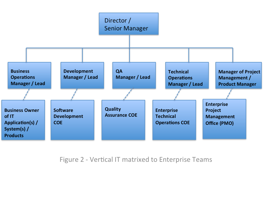 All About Vertical IT Teams Part II LaptrinhX