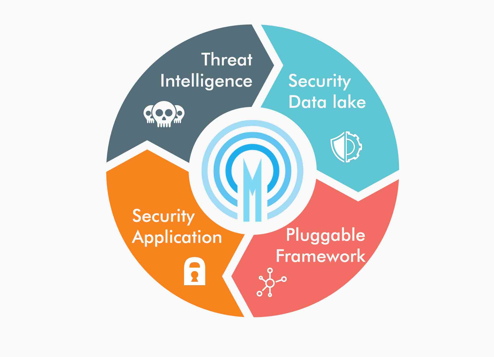 An Introduction to Apache's Newest Project Metron LaptrinhX