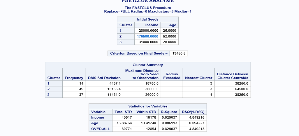 KMeans Clustering With SAS DZone Big Data
