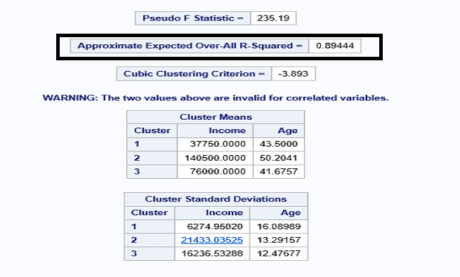 KMeans Clustering With SAS DZone Big Data