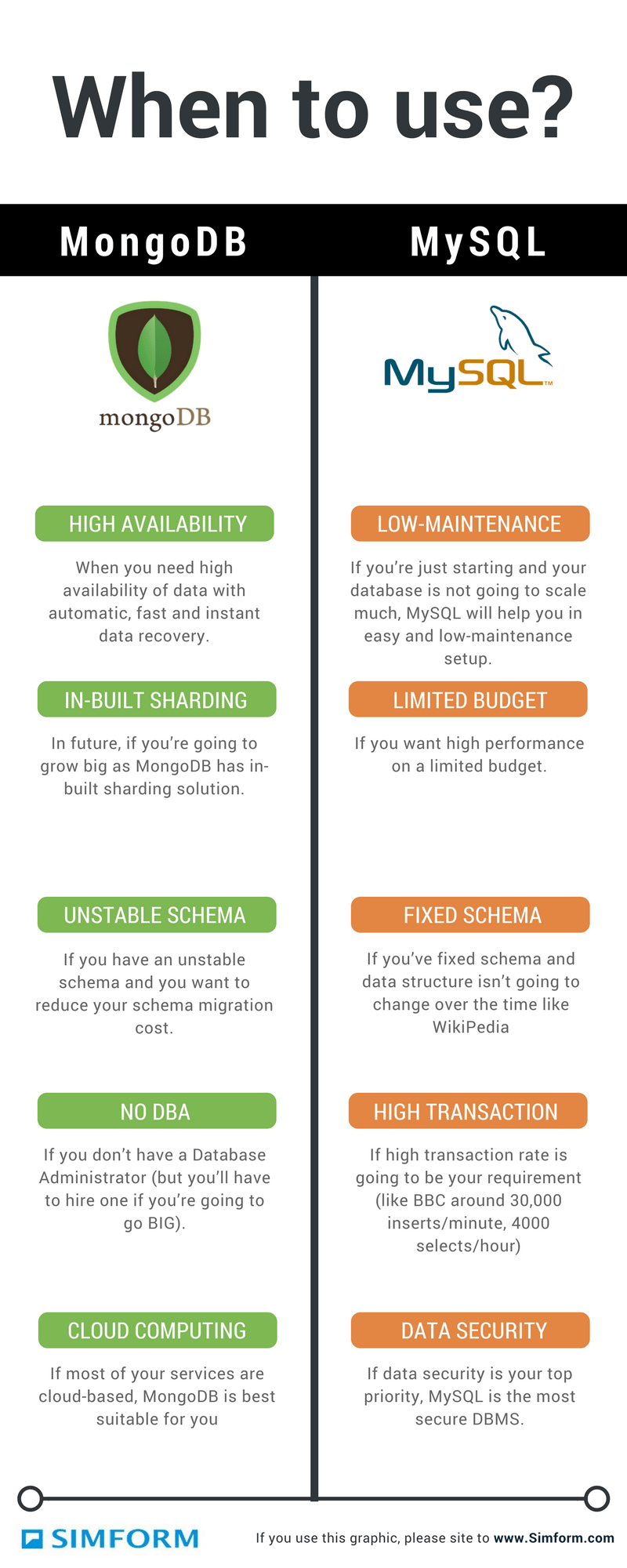 MongoDB vs. MySQL DZone Database