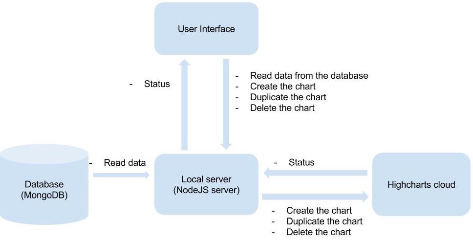 [DIAGRAM] Process Flow Diagram Javascript - MYDIAGRAM.ONLINE