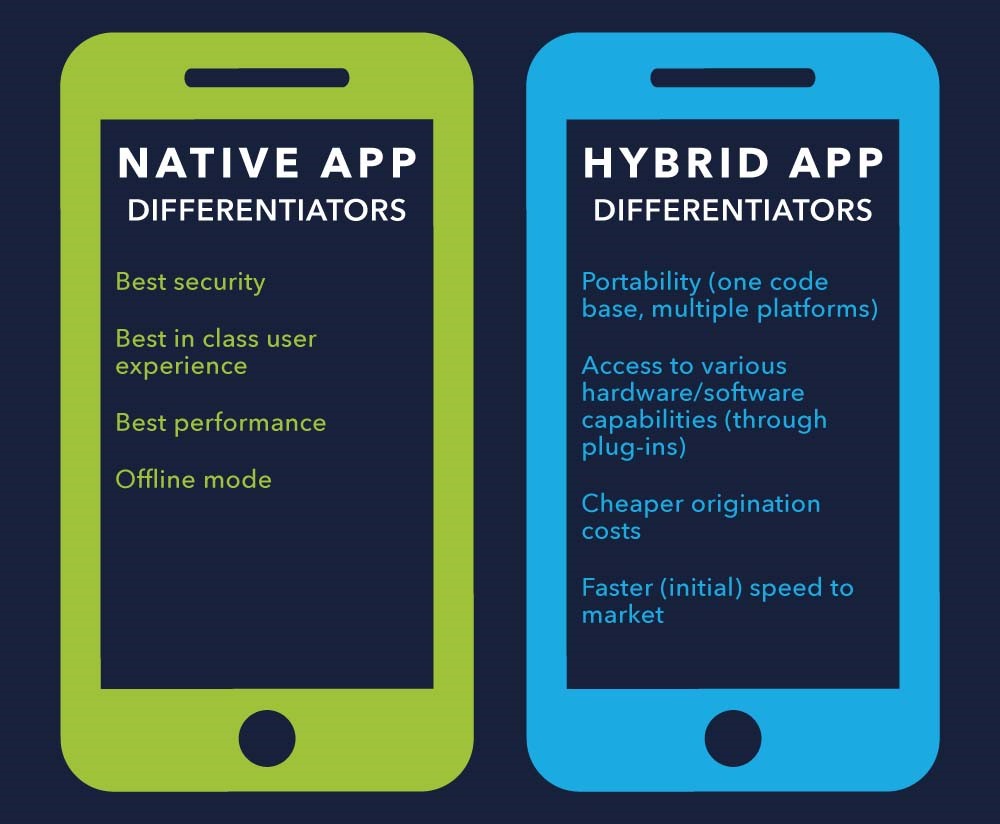 The Journey of an App From Native to Progressive DZone Mobile