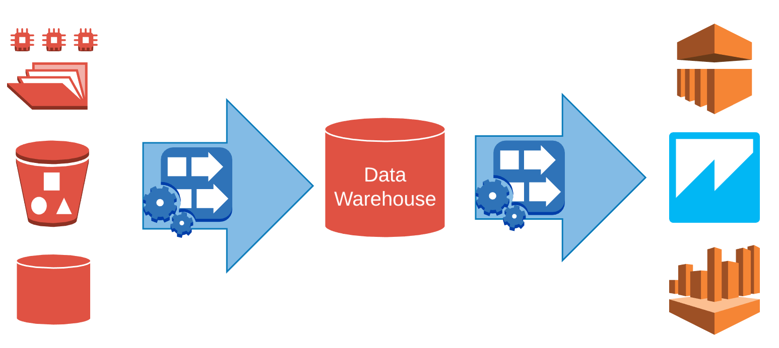 Emerging Trends in Data Warehousing and Analytics in Cloud DZone Cloud