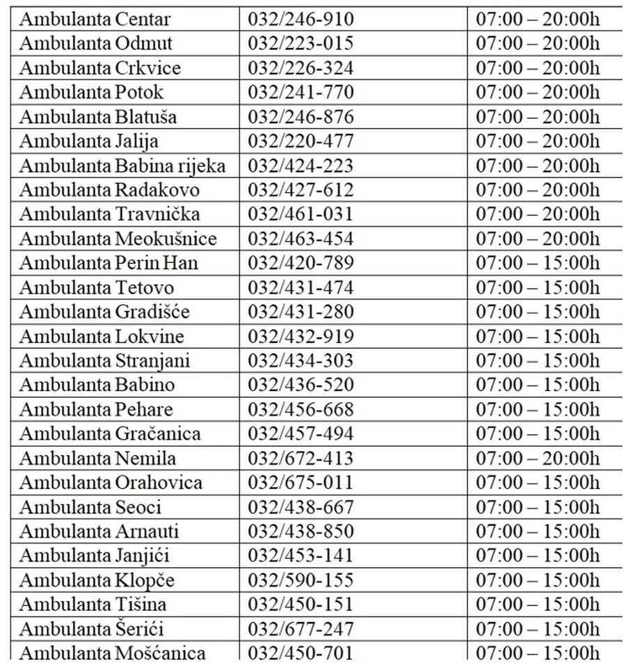 BROJEVI TELEFONA AMBULANTI PORODIČNE MEDICINE I COVID CALL CENTRA DOM